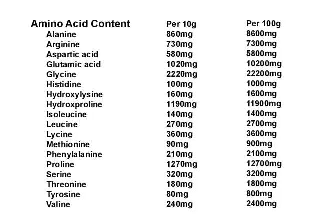 Collagen Powder 300g, 100% Pure Unflavoured, Grass Fed, Platinum Standard, Bovine - AB Mystery