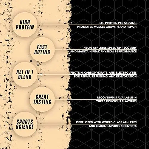 Soccer Supplement - Recover90® Complete Recovery Shake - 31grams of Protein Isolate SOCCER SUPPLEMENT