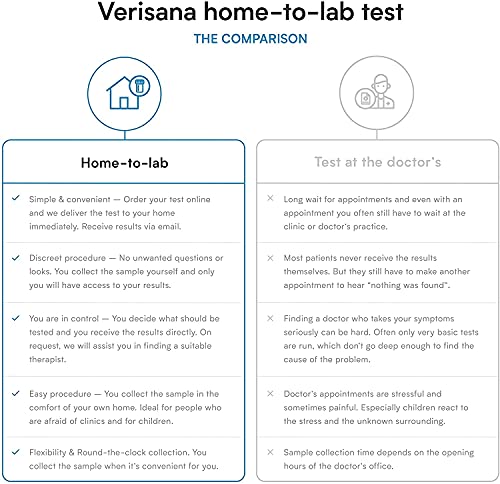 Candida & Helicobacter Test – Lab Testing Kit for Diagnosing Candida and H Pylori in Your Gut – Home Stool Test - AB Mystery