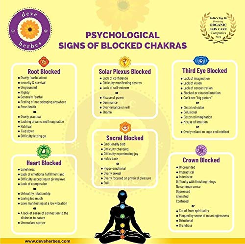 Deve Herbes Sacral Chakra (Svadhisthana) Oil - Ideal for Meditation, Purification, Yoga - AB Mystery