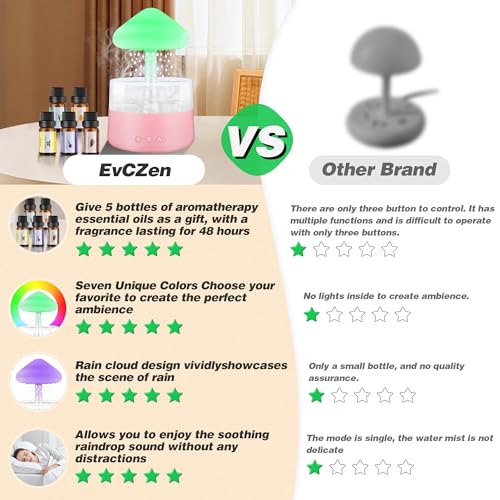 Rain Cloud Humidifier Water Drip with 5 Essential Oils, Cloud Diffuser with 7 Changing Colors Night Lights - AB Mystery
