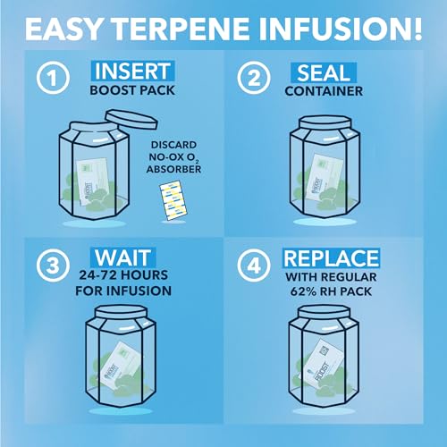 Integra Boost - Terpinolene Infusion - 4 Gram Terpene Essentials Two-Way Humidity Control at 62 Percent RH - AB Mystery