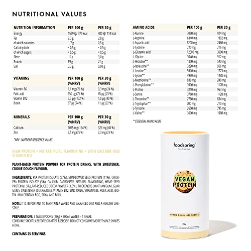 foodspring Vegan Protein Cookie Dough - 21g Protein per Shake to Build Muscle, B12, B6, folic Acid foodspring