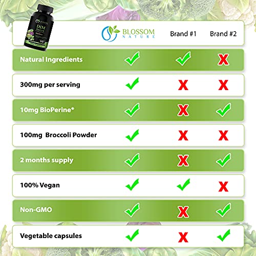 DIM Supplement 300mg with Broccoli 200mg BioPerine 10mg-Hormone and Estrogen Balance - AB Mystery