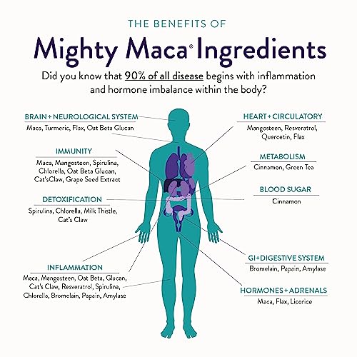 Menopause Relief Capsules by Dr. Anna Cabeca (180ct), Plant-Based Superfood Supplement with Maca Root - AB Mystery