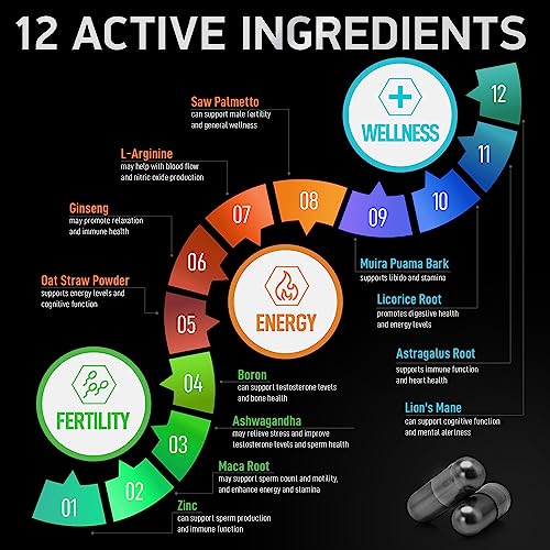 BIOACTIVE LABS Fertility Supplements for Men and Dental Probiotics in Tins Male Bundle BIOACTIVE LABS