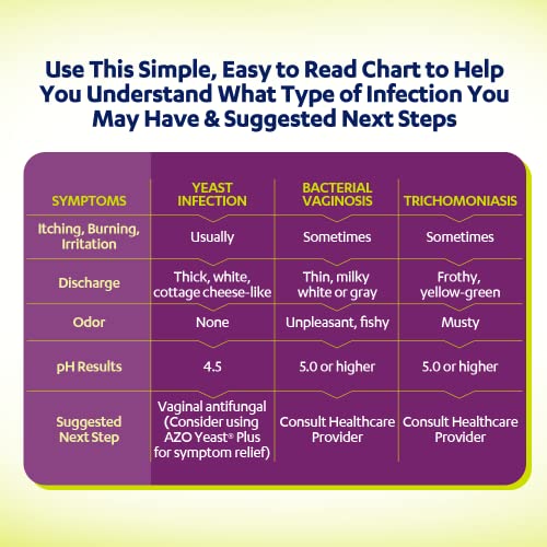 AZO Vaginal pH Test Kit, Clinically-Tested Vaginal Infection Test Kit, Fast & Accurate Results - AB Mystery