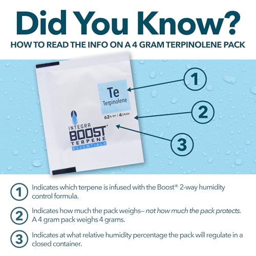 Integra Boost - Terpinolene Infusion - 4 Gram Terpene Essentials Two-Way Humidity Control at 62 Percent RH - AB Mystery