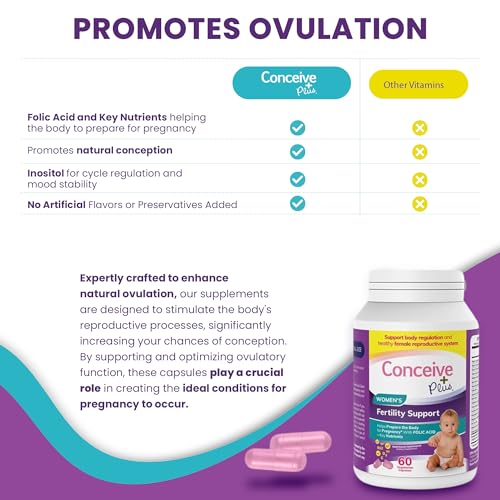 Conceive Plus Fertility Supplements for Women - Prenatal Vitamins - Promote Ovulation CONCEIVE PLUS