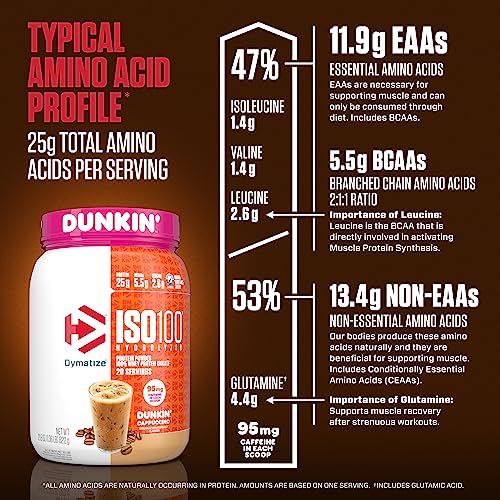 Dymatize ISO100 Hydrolyzed 100% Whey Isolate Protein Powder in Dunkin' Cappuccino - AB Mystery