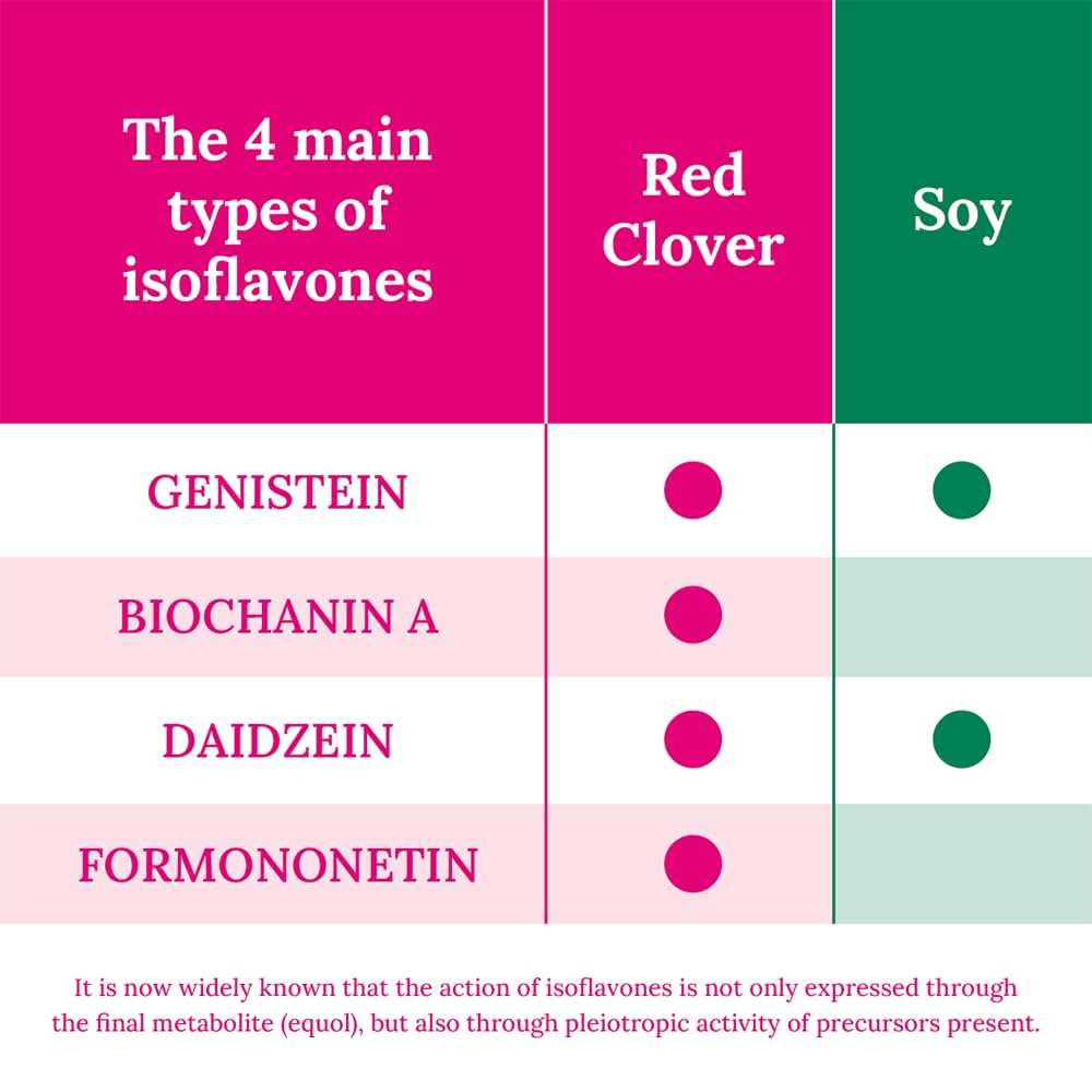 Promensil Red Clover Double Strength 30 tablets - AB Mystery