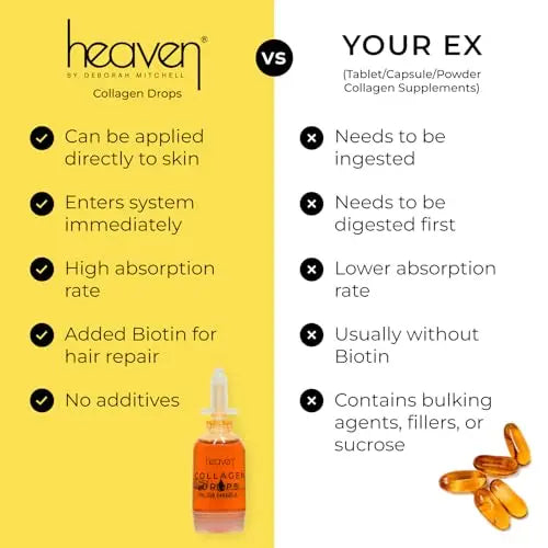 Heaven Collagen Drops Oral & Topical Liquid Collagen Supplements for Women & Men - AB Mystery