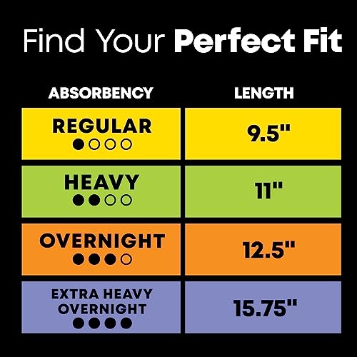 U by Kotex Balance Ultra Thin Overnight Pads with Wings, 38 Count - AB Mystery