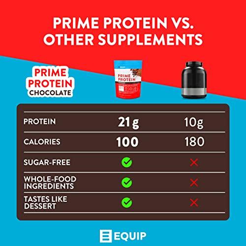 Equip Foods Prime Protein - Grass Fed Beef Protein Powder Isolate - Paleo and Keto - AB Mystery