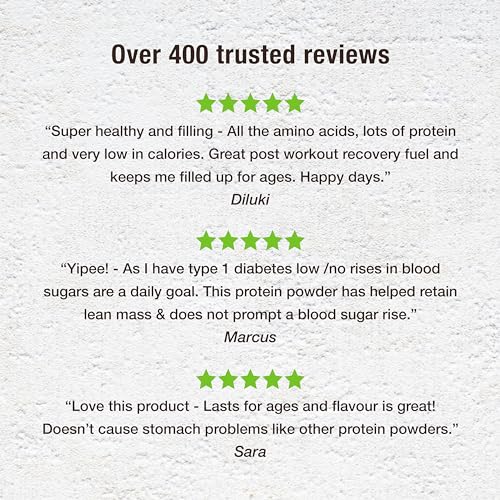 BodyMe Organic Vegan Protein Powder Blend, Cacao Coconut - Unsweetened, Low Carb BodyMe