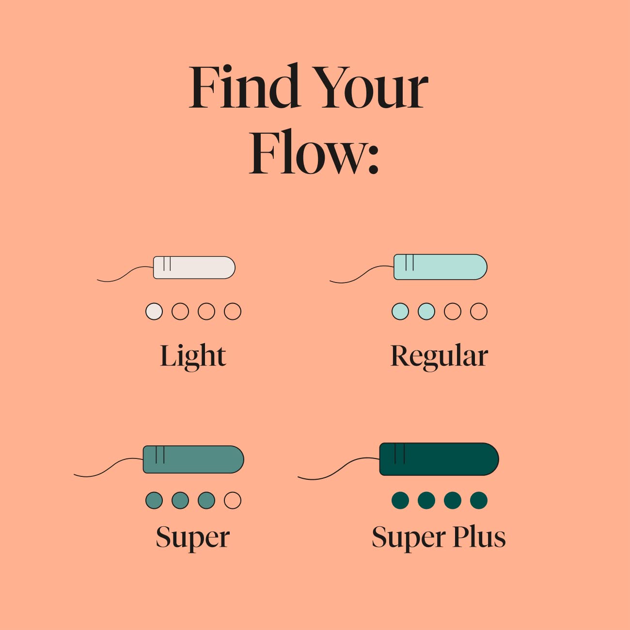 Cora 100% Organic Cotton Non-Applicator Tampons | Ultra-Absorbent, Unscented, Natural, Non-Toxic - AB Mystery