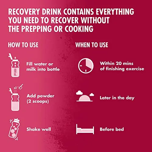 HIGH5 Recovery Drink | Whey Protein Isolate | Promotes Recovery | (Berry, 450g) HIGH5