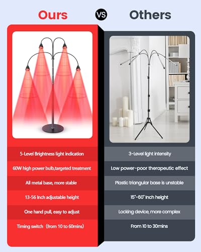 YMM Update Red Light Therapy for Body, All Metal Red Light Therapy Device with Stand, 660nm - AB Mystery