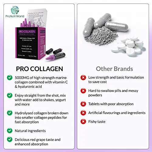 ProNutriWorld Marine Collagen Peptides Shots, Hyaluronic Acid and CoQ10 ProNutriWorld