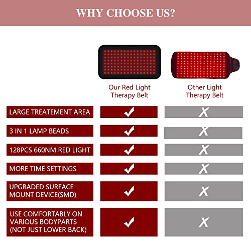 Red Light Therapy Belt, Infrared Light Therapy Wrap Red Light Therapy Device for Body, Pain Relief - AB Mystery