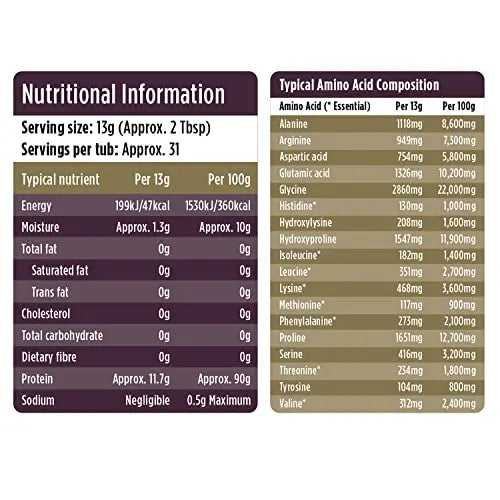 Collagen Powder, Gold Standard Bovine Collagen Peptides Powder by Wellgard - High Levels of The 8 Essential Amino Acids Wellgard