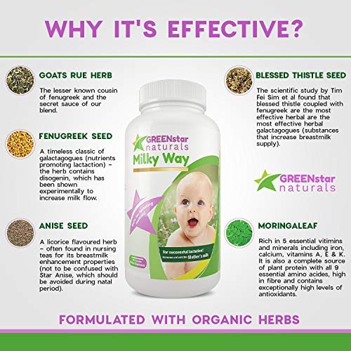 Breastfeeding Supplement Lactation Support for Increased Breast Milk, Lactation Supplement Capsules GREENSTAR NATURALS