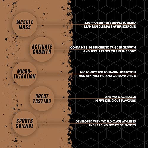 Whey90 Salted Caramel 1kg Whey Protein Isolate- by Soccer Supplement, 32 Grams SOCCER SUPPLEMENT