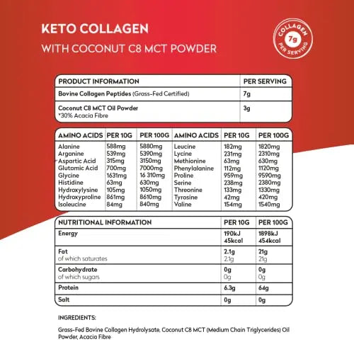 Planet Paleo Keto Collagen Powder (220g, 22 Servings) - Grass-Fed, High Protein Planet Paleo