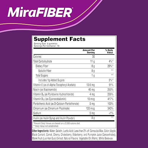 MiraLAX: MiraFIBER Gummies, 8g of Daily Prebiotic Fiber with B Vitamins to Support - AB Mystery