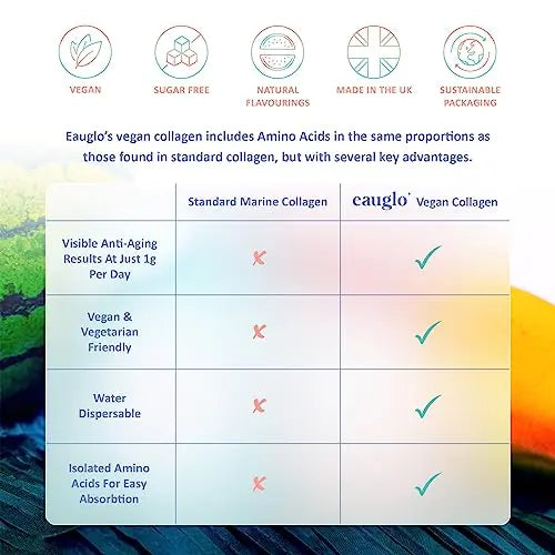 Eauglo- Cucumber & Watermelon Vegan Collagen Beauty Drink, Anti-Ageing & Radiant Skin - AB Mystery