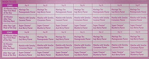 Lakma 14 Day Cleanse Kit Green Tea - 42 Tea Bags - AB Mystery