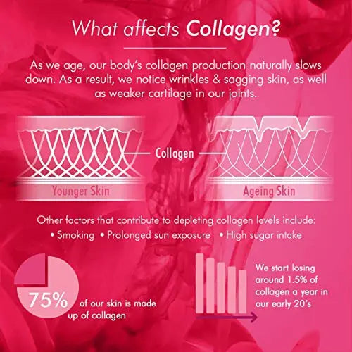 Bioglan Collagen Effervescent | 1000mg | Hydrolysed Marine Collagen Bioglan