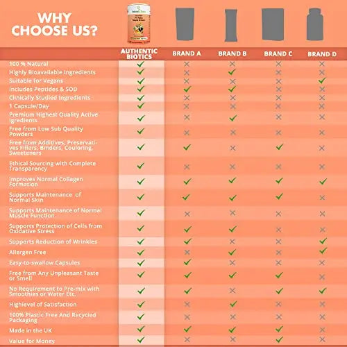 Vegan Collagen Boosting Natural Plant-based Skincare, Vitamins for Healthy Skin with Antioxidants - AB Mystery