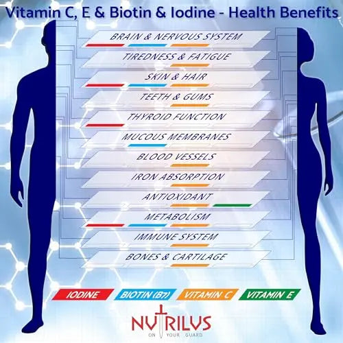 Marine Collagen Complex 60 Capsules 500mg with PureSea Seaweed Providing Iodine - AB Mystery