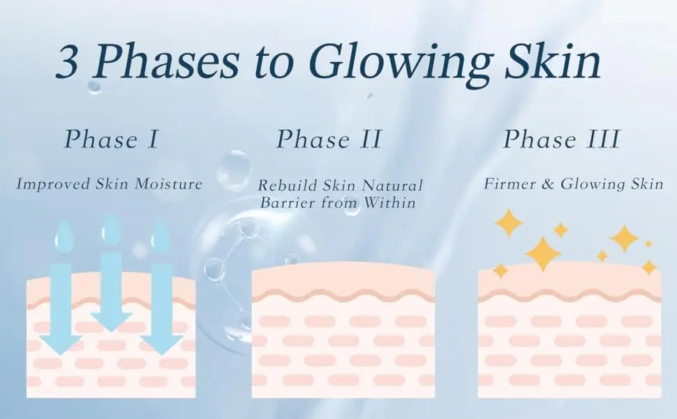 FRESHLITE Anti-Aging Glowing Skin | Restoring Natural Skin Lipid Barrier and Firmness - AB Mystery