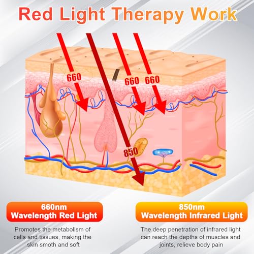 UTK Red Light Therapy for Body, Large Infrared Light Therapy Pad for Deeper Tissue, 24" x 12" Size - AB Mystery