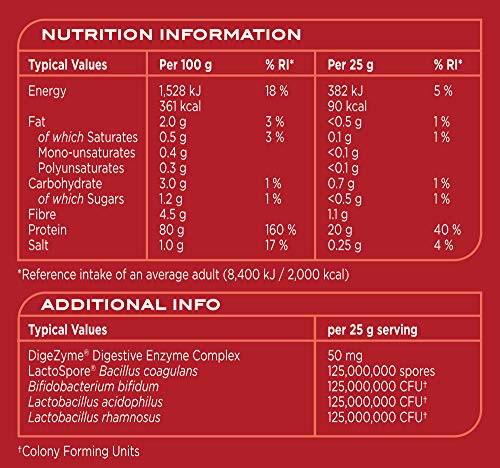 Reflex Nutrition Instant Whey Pro | Whey Protein Powder Shake | High in Protein 80g Reflex Nutrition