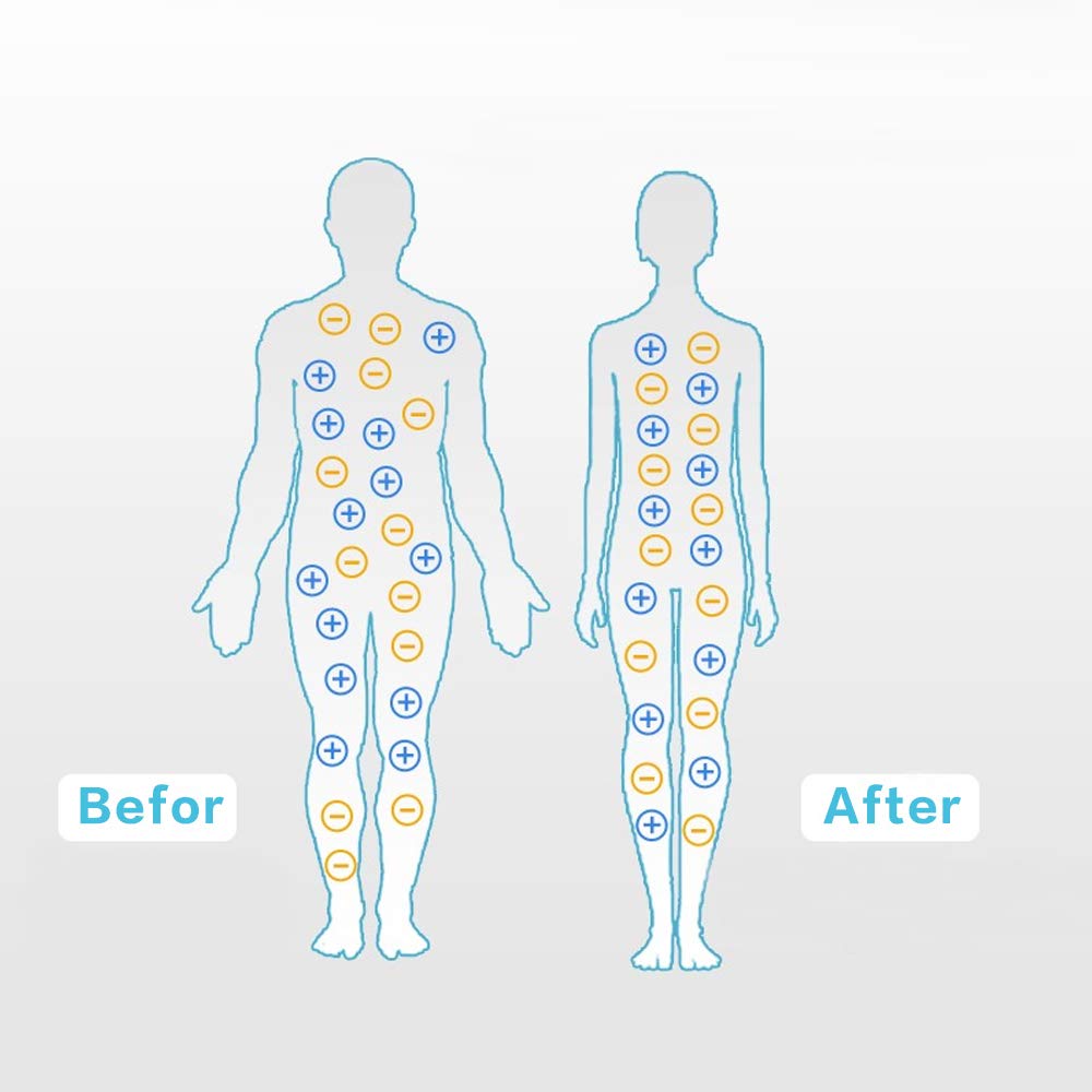 ibowee Grounding Piowcase 2 Pack, Conductive Pillowcase with US Cord for Natural Wellness - AB Mystery