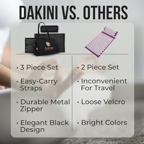 Acupressure Mat and Pillow Set with Extra Mini Accupressure Massage Mat - Organic Cotton - AB Mystery