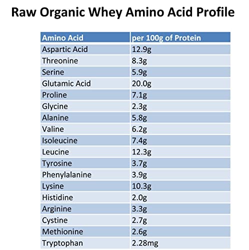 100% Raw Grass Fed Whey - Happy Healthy Cows, COLD PROCESSED Undenatured - AB Mystery