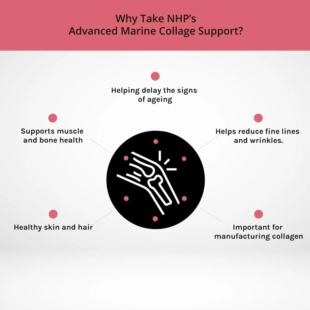Advanced Marine Collagen Support, specifically Designed to Support Skin - AB Mystery