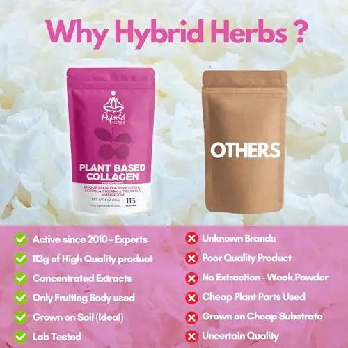 HYBRID HERBS – Plant Based Collagen Powder - Anti Aging Supplement for Skin, Wrinkles - AB Mystery