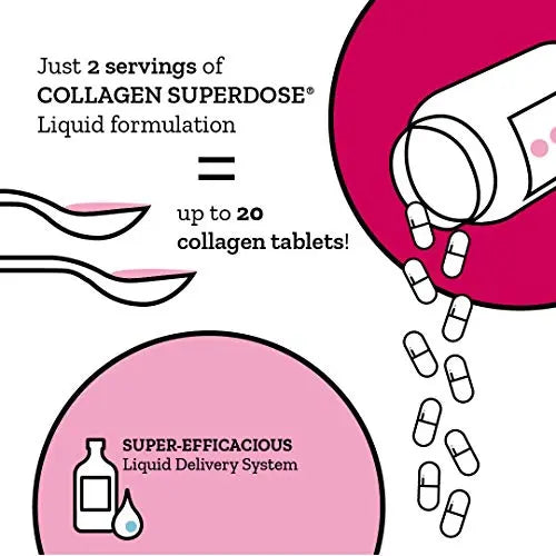 Collagen Superdose Skincare by Gold Collagen | Patented Liquid Collagen Peptides Supplement - AB Mystery