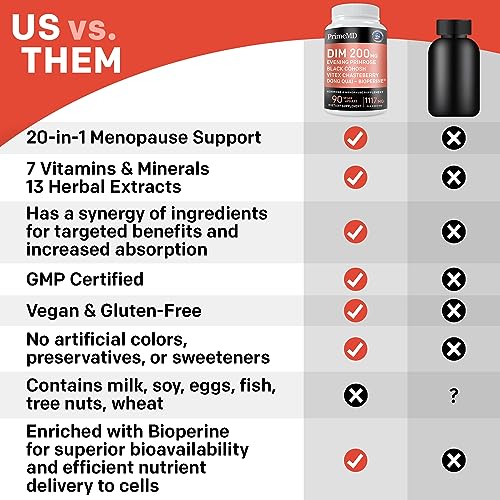 20-in-1 Menopause Supplements for Women - Dim Supplement Women - Estrogen Supplement - AB Mystery