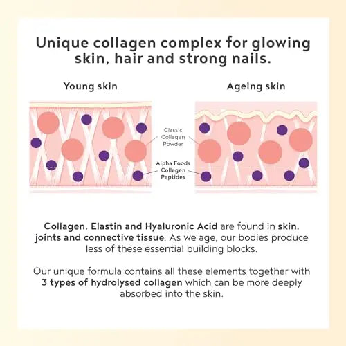 Collagen Powder with Hyaluronic Acid 400g - Collagen Peptides Supplement + Amino Acids Alpha Foods