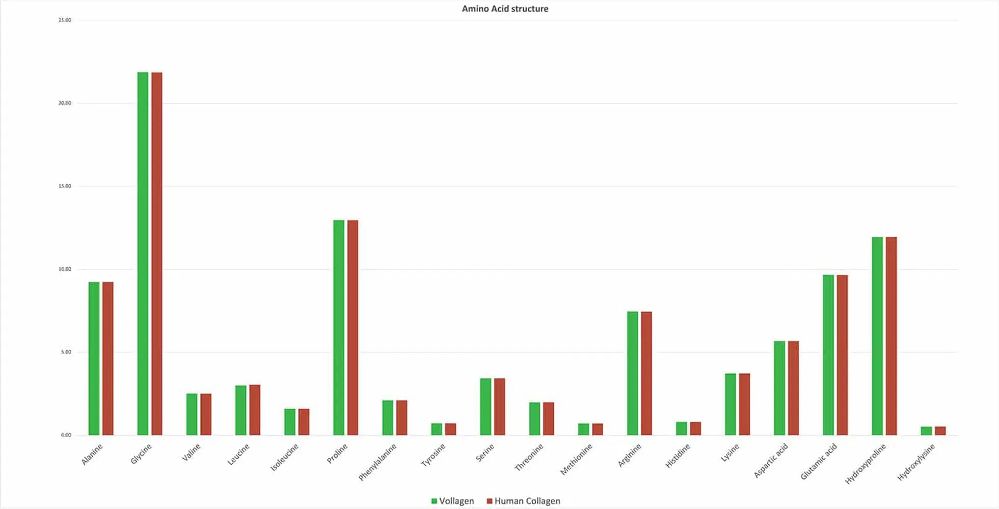 Vollagen® Advanced Vegan Collagen Powder - Amino Acid Complex in Ratio of Collagen - AB Mystery