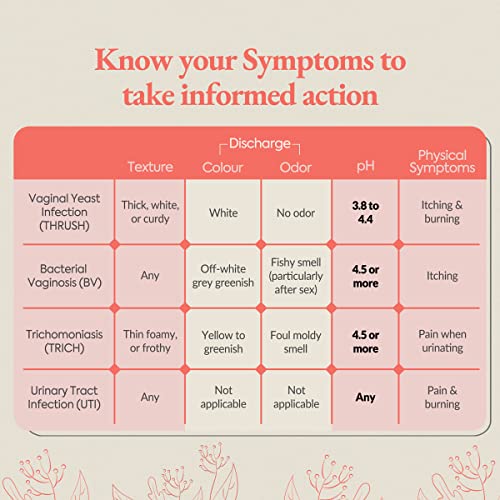 Vaginal PH Test Kit with Sterile Swabs and eBook - Vaginal PH Balance and Yeast Infection Test - AB Mystery