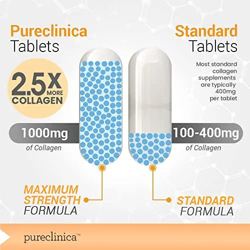 UltraColl Marine Collagen 1000mg x 180 tablets (6 months supply). The only patented anti-aging collagen types I, II, III, and VII. - AB Mystery