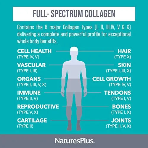 NaturesPlus Collagen Peptides Capsules - Premium Hydrolysed Collagen Supplement Type I, II, III, IV, V and X - Non-GMO, Gluten Free - 90 Capsules - AB Mystery