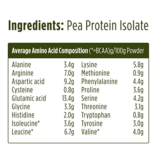 Pulsin - Unflavoured Vegan Pea Protein Powder - 250g - 8.0g Protein, 0g Carbs, 41 Kcals Per Serving Pulsin